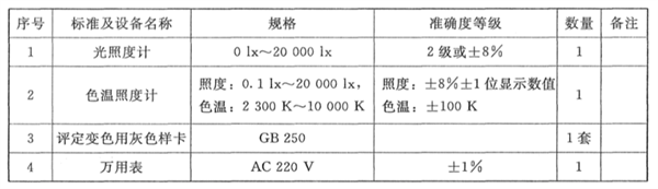 標(biāo)準(zhǔn)光源箱的校準(zhǔn)規(guī)范2