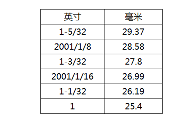 棉花質量的判斷方法有哪些？棉花如何分級？