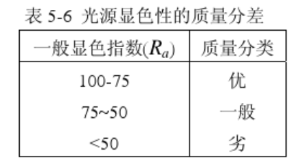 CIE光源顯色指數的計算方法6